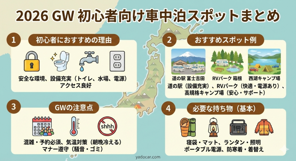 2026年 GW（ゴールデンウイーク） 初心者向け車中泊スポットまとめ